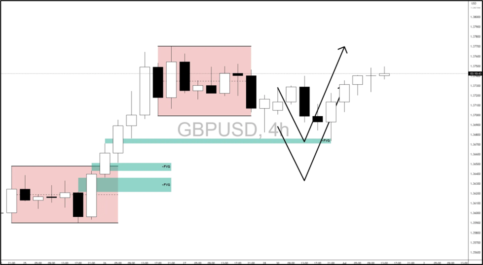 技术展望：GBP/USD能否突破上涨？_海马财经