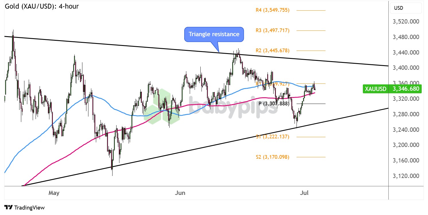  黄金（XAU/USD）：4小时_海马财经