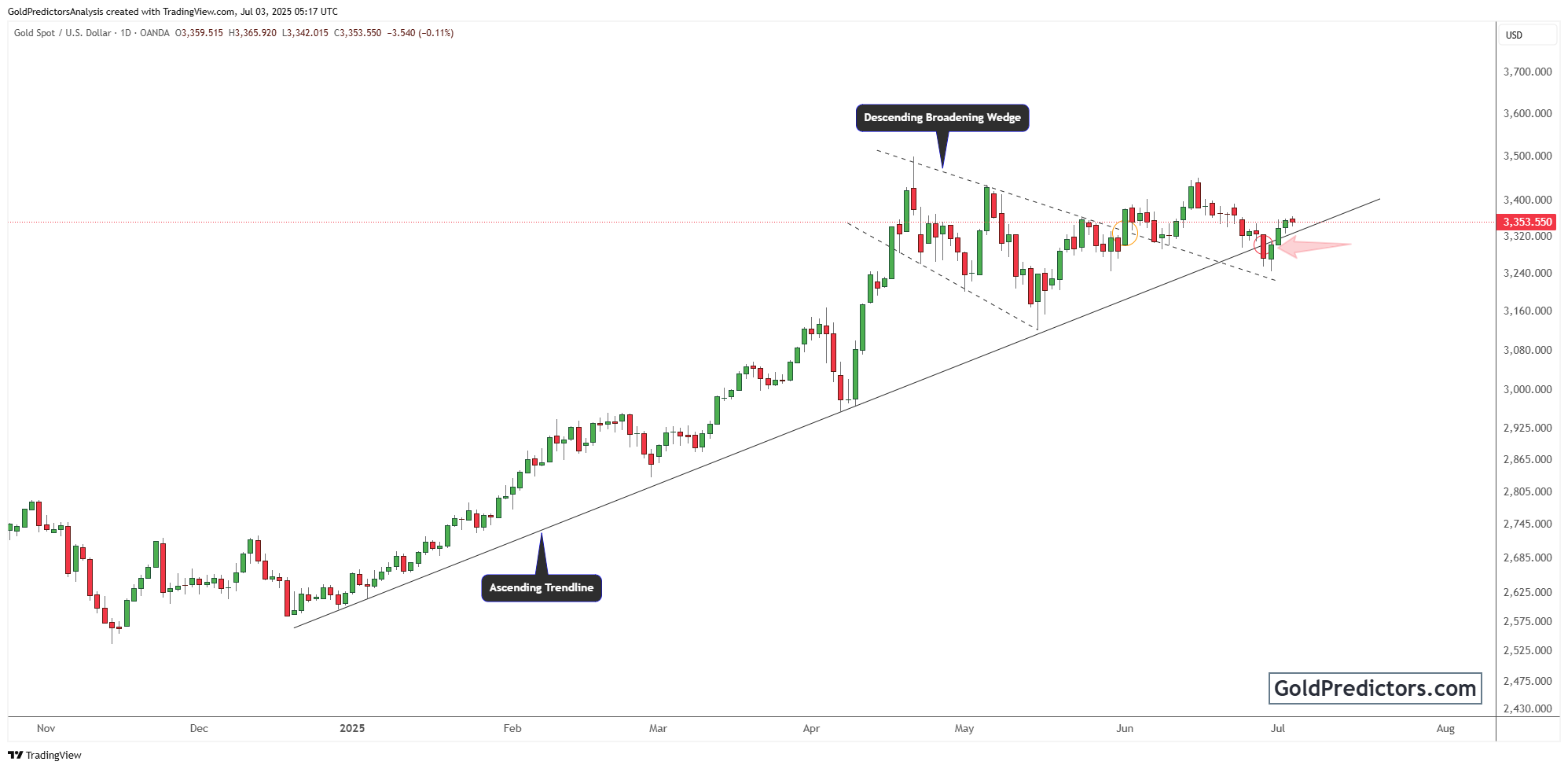 黄金价格展望：贸易协议对XAU/USD施压，美联储降息预期提供支撑