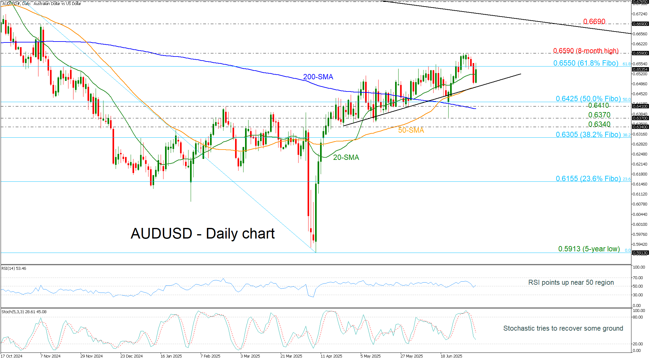AUD/USD关注突破 因为澳洲联储维持利率不变_海马财经