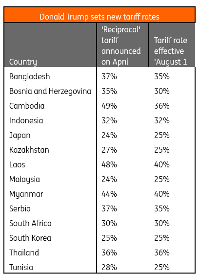 美国新关税针对亚洲，但部分国家可能受益