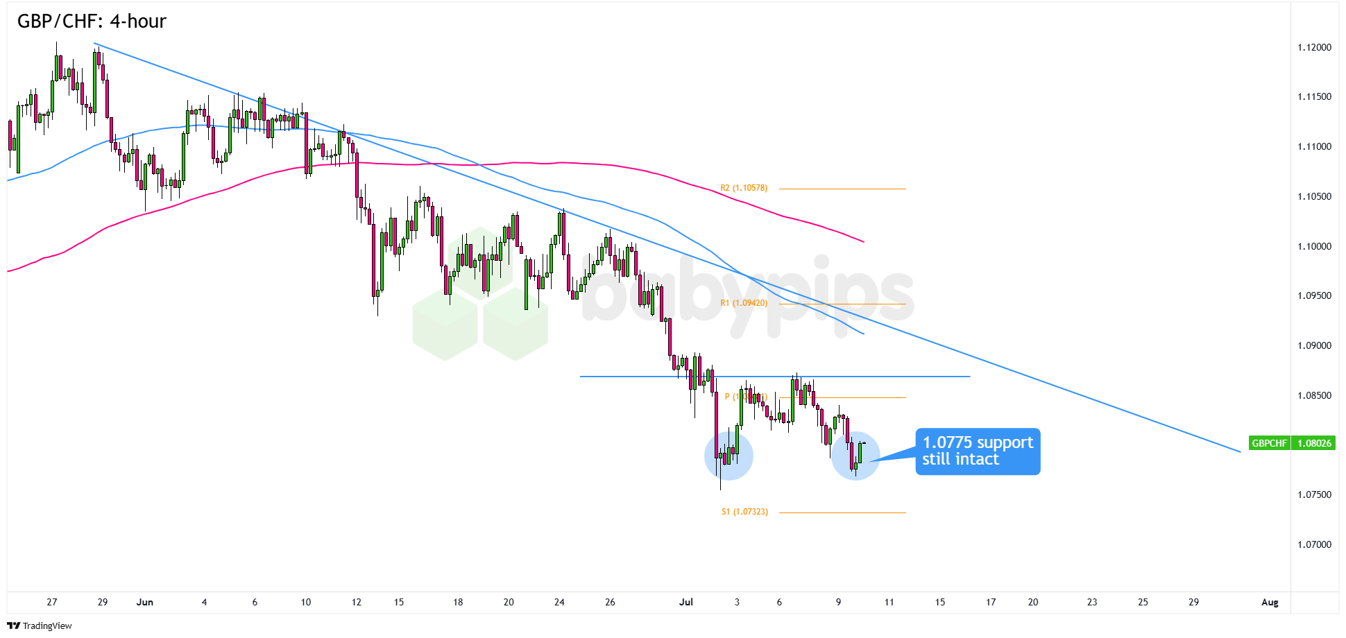  GBP/CHF: 4小时_海马财经