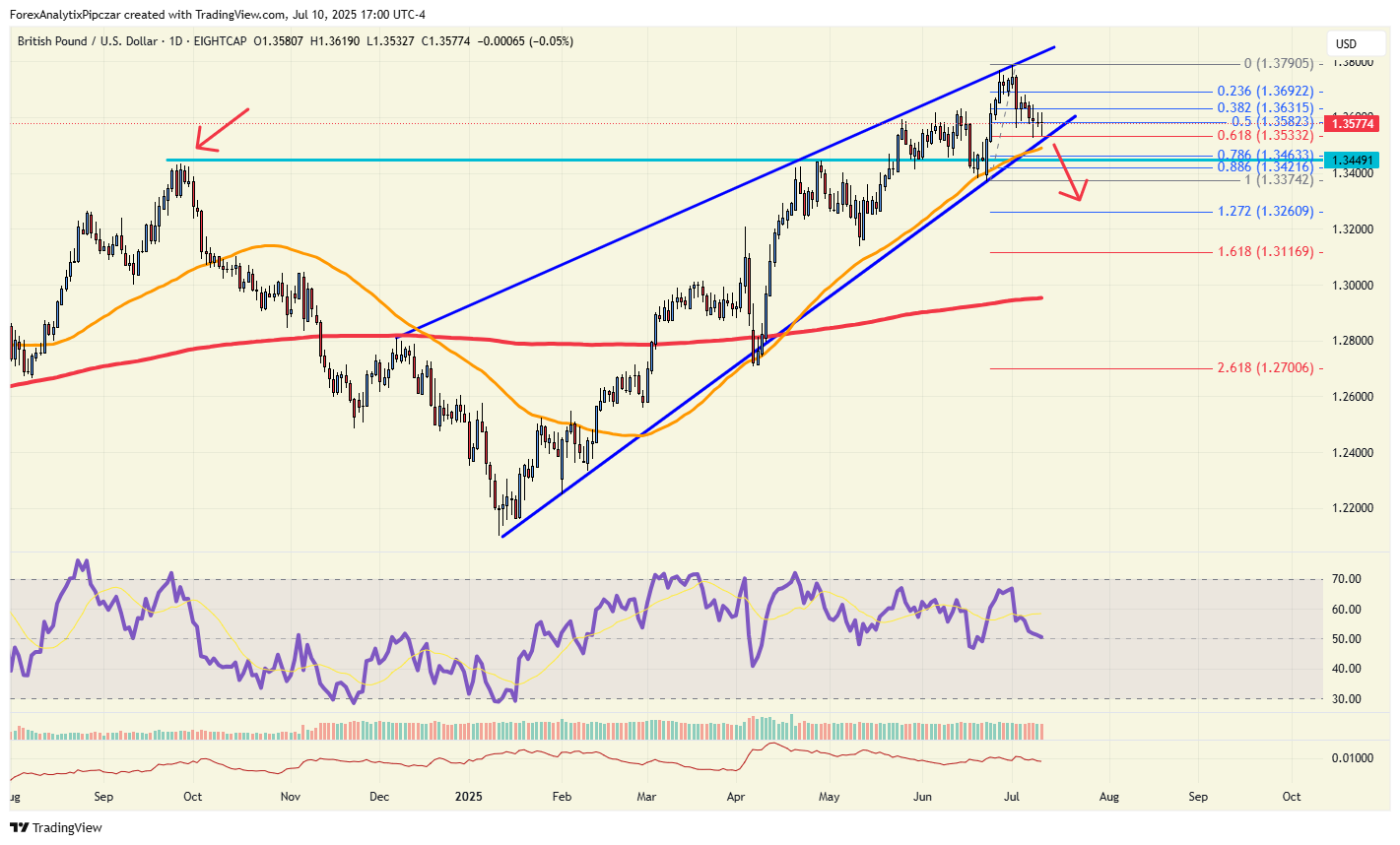 今日图表：GBP/USD_海马财经