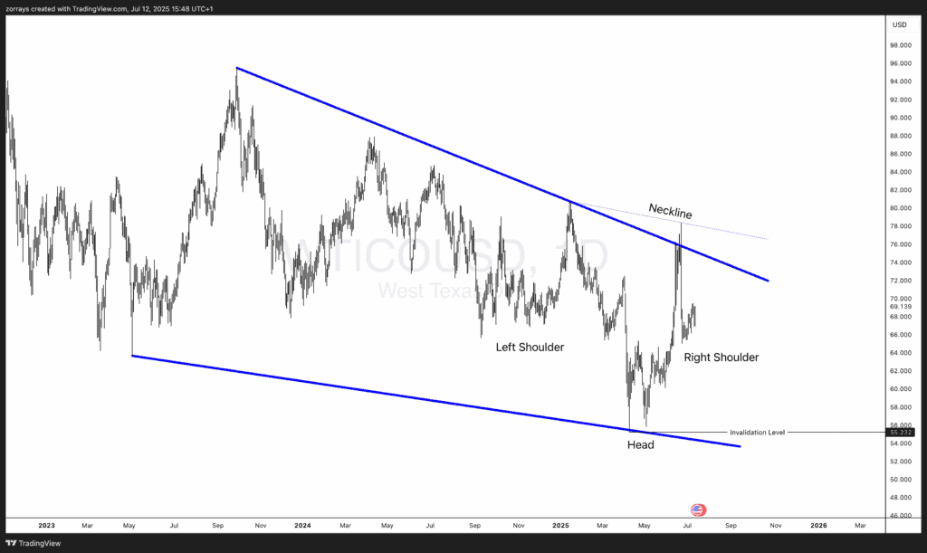 美国原油（WTI）：触底还是只是反弹？_海马财经
