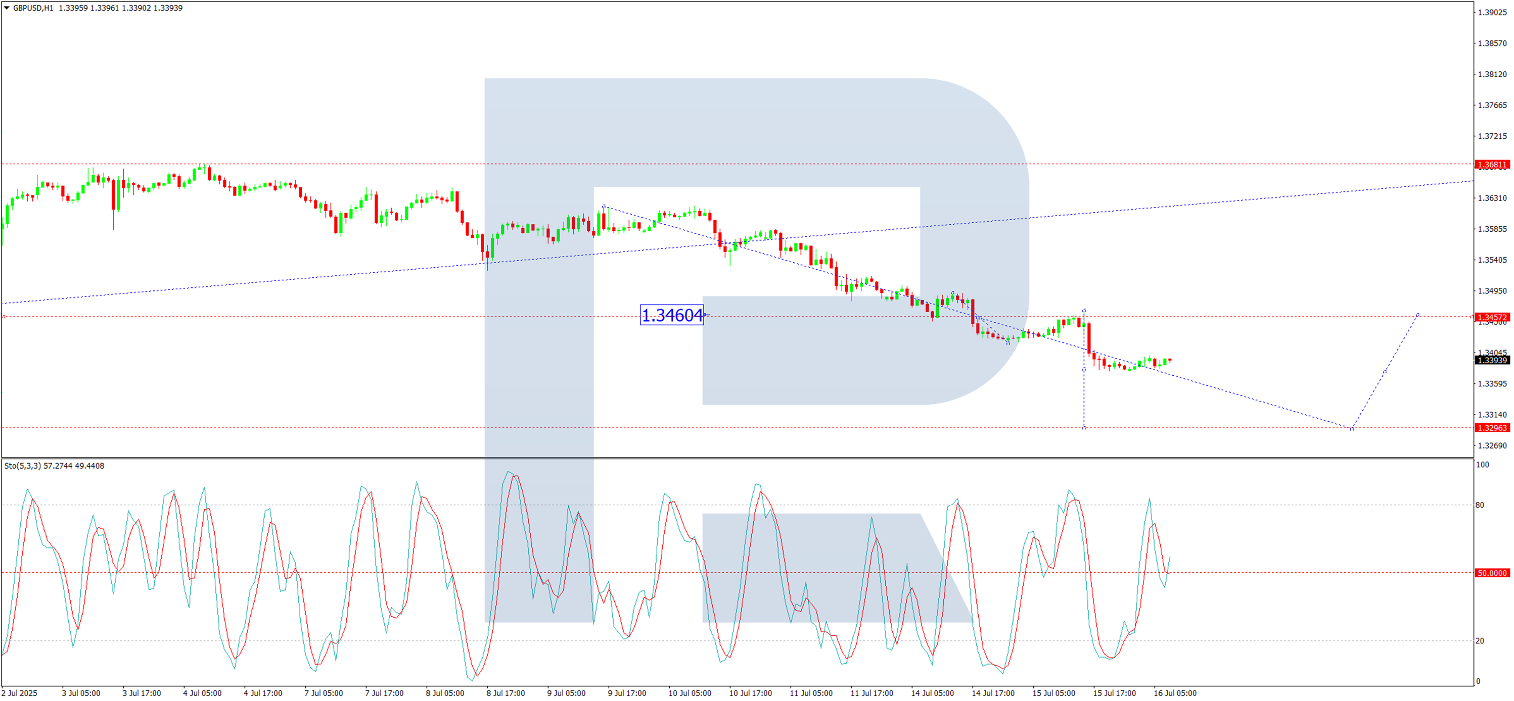 技术分析：GBP/USD_海马财经