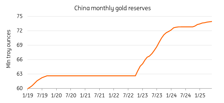 中国在五月购买了更多黄金_海马财经