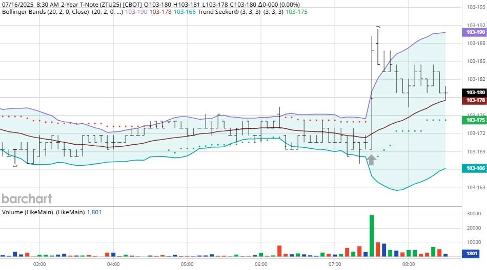 图表来源于BarCharts_海马财经