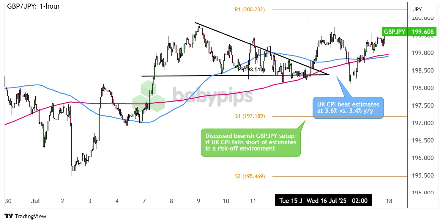 不符合超出观察名单要求 - 看跌英镑设置和 GBP/USD 长线设置_海马财经