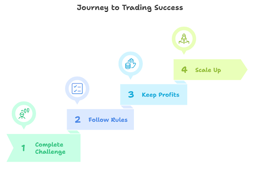 FundingPips 如何解决自我资金问题？_海马财经