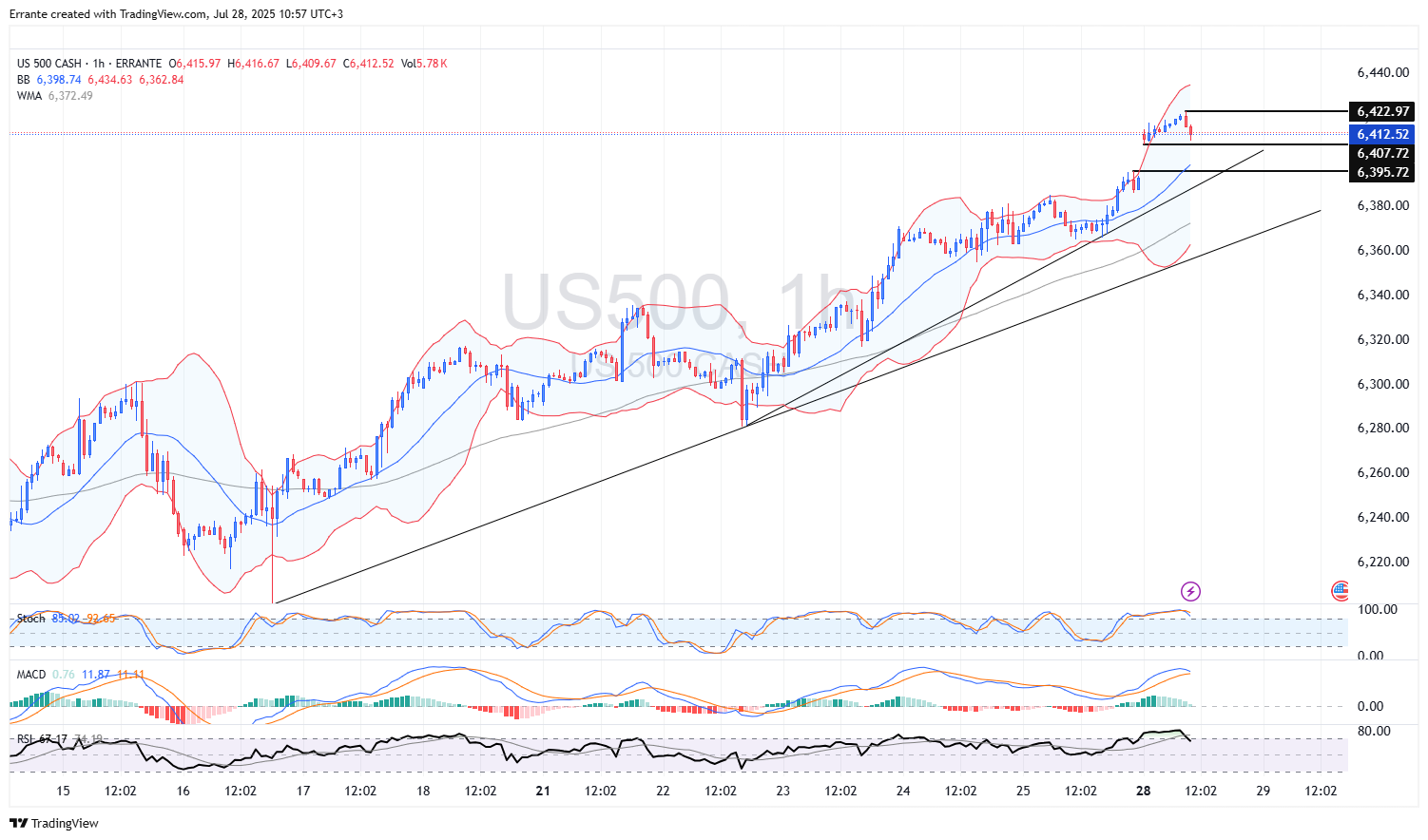 US500（标准普尔500指数，一小时）_海马财经