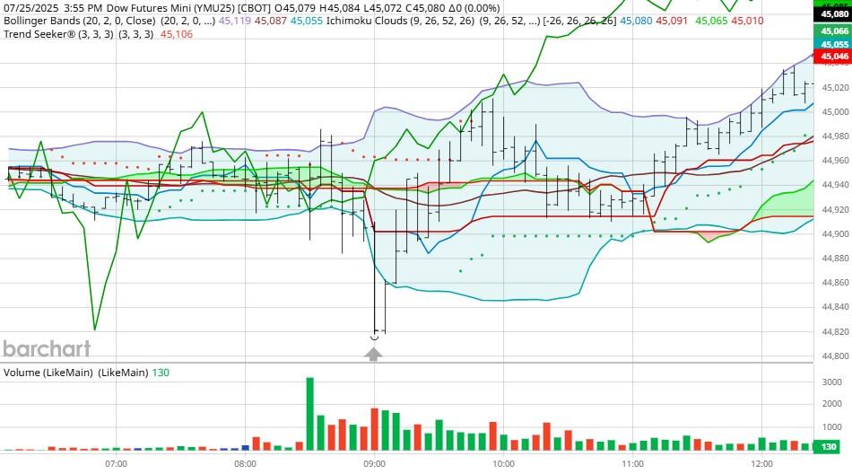 图表感谢 BarCharts_海马财经