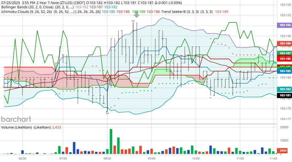 图表感谢 BarCharts_海马财经