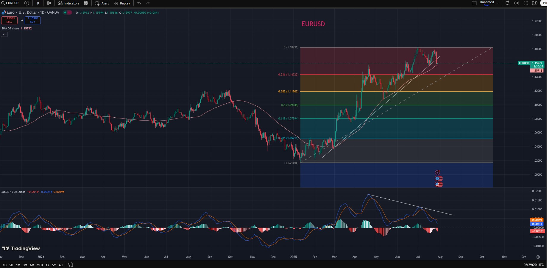 EUR/USD出现熊市背离_海马财经