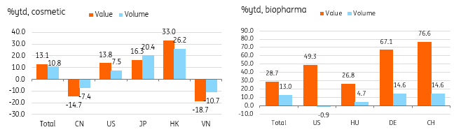 医疗产品：生物制药因前期备货而强劲上升_海马财经