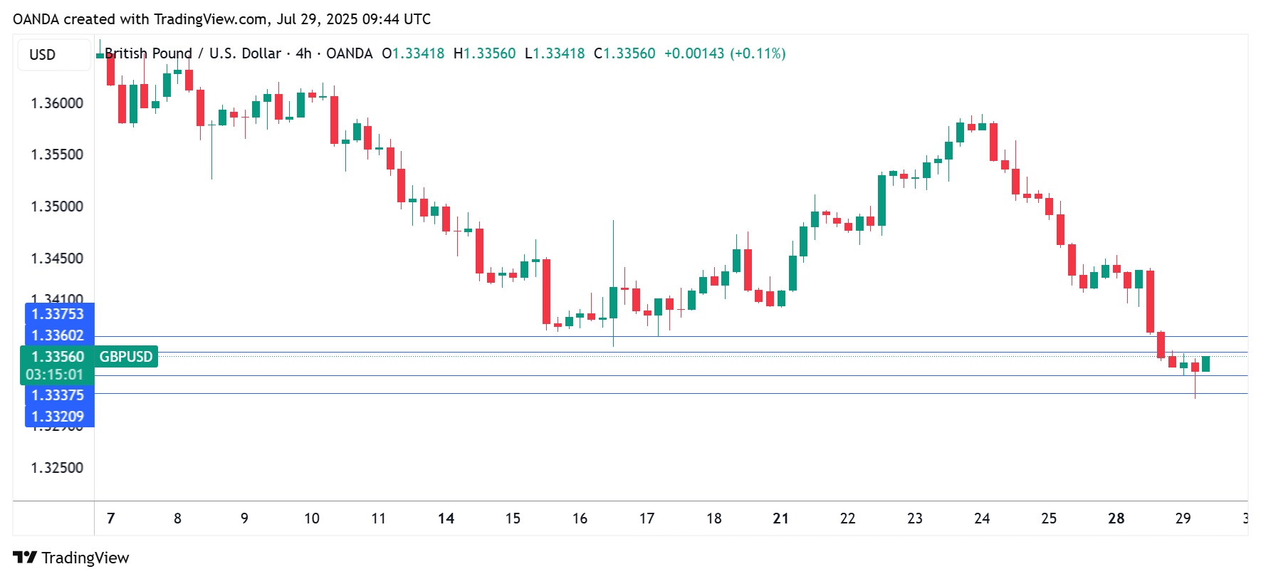 GBP/USD技术面_海马财经