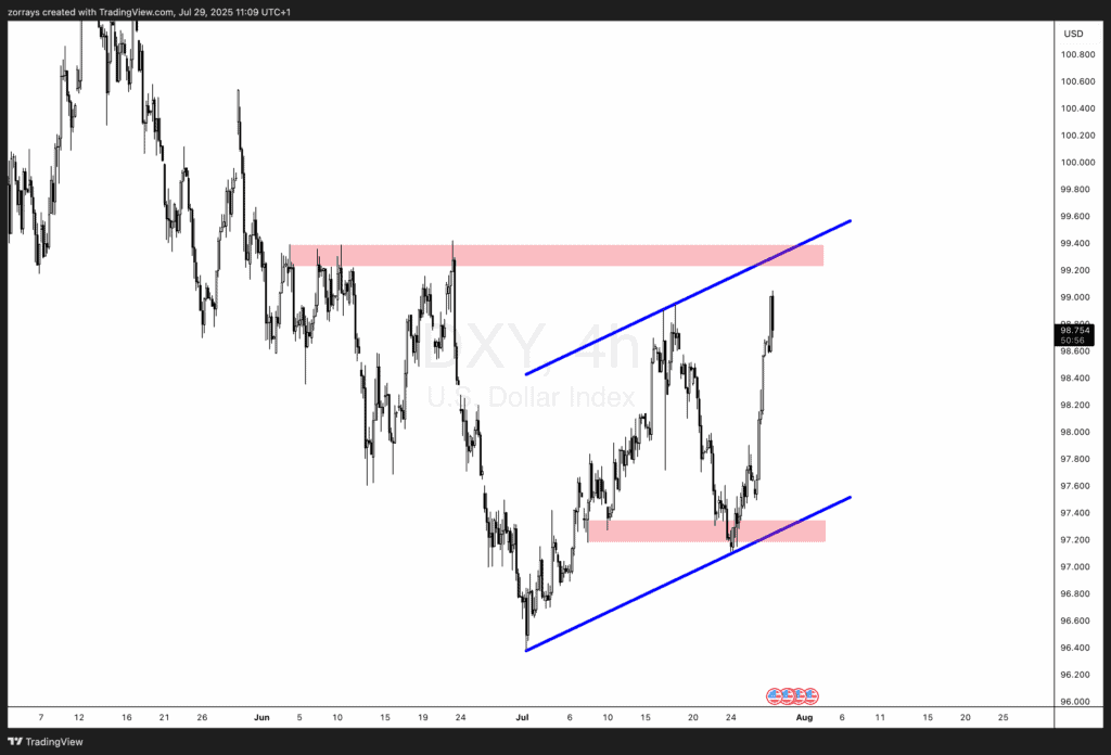 DXY：欧元/美元与美元/加元之间的共同线索_海马财经